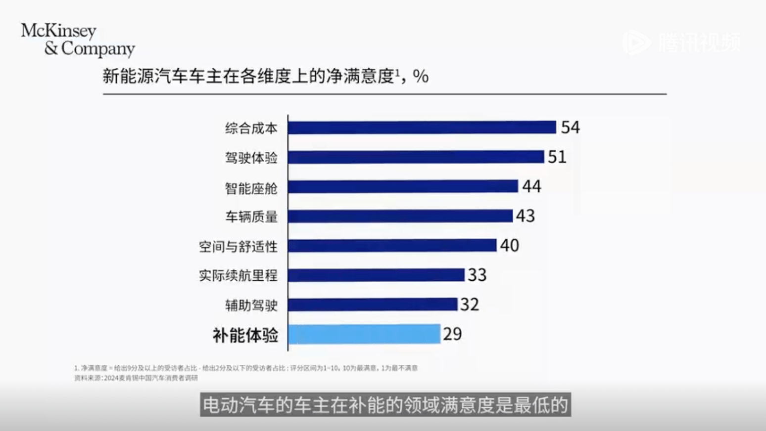 EV charging problems deepen as Chinese consumer confidence wavers: McKinsey