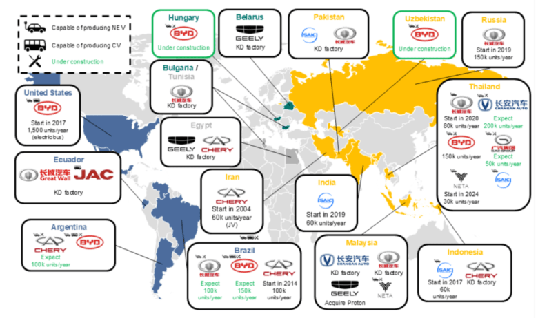 Figure 16 | The Expanding Global Footprint of Chinese Carmakers